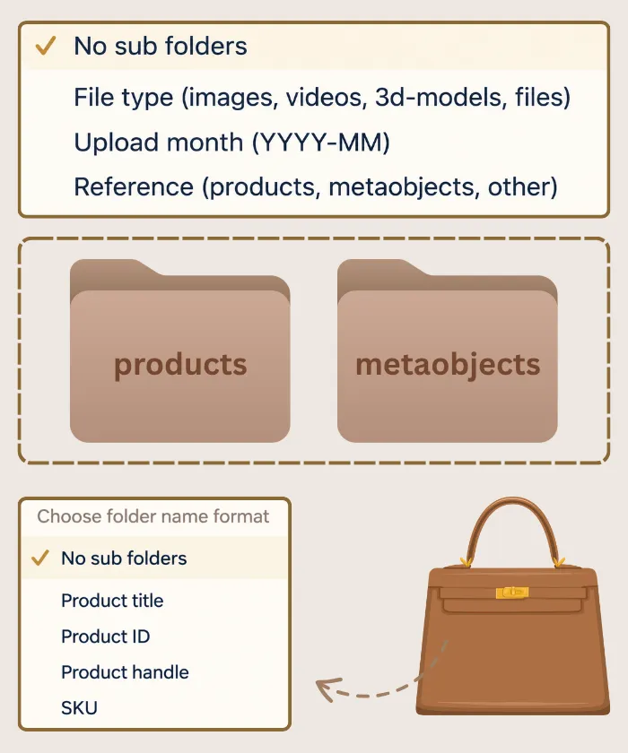 Folder options for product and content file exports